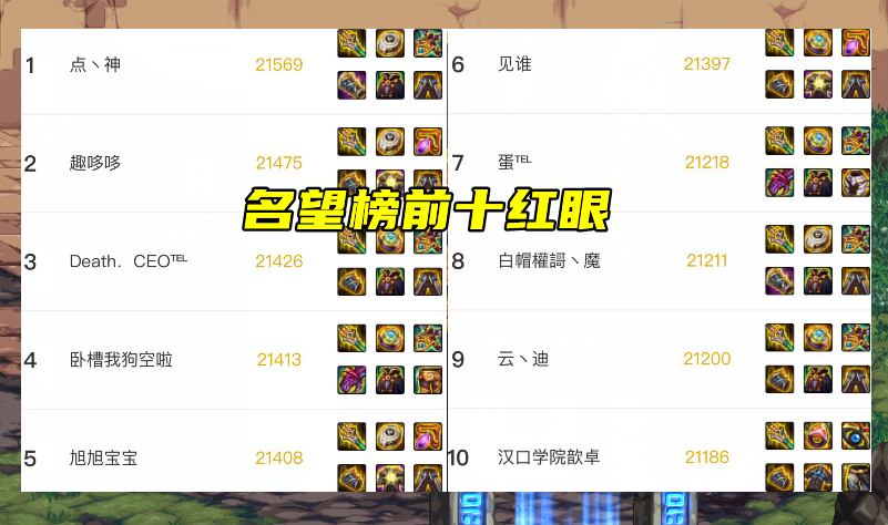 dnf红眼神话装备排名表最新（dnf红眼神话装备搭配明细）