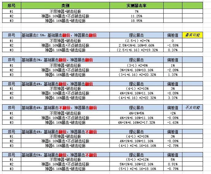 梦幻西游凌波城经脉怎么点（2022梦幻西游暴击凌波城的核心经脉玩法）