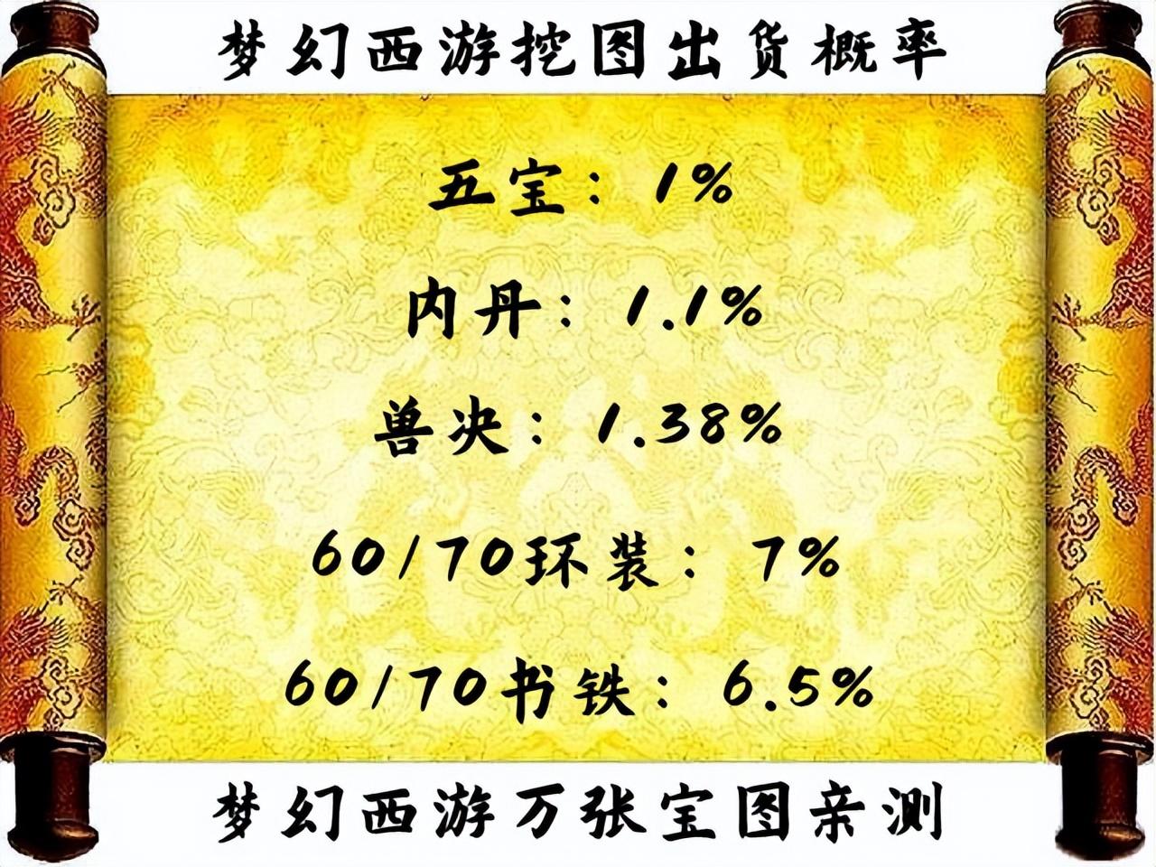 梦幻西游怎么快速分图（梦幻西游挖图的正确姿势）