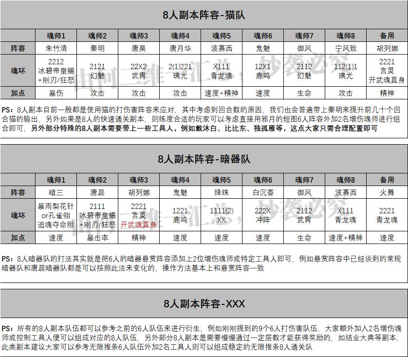 魂师对决平民队伍推荐（魂师对决全战斗场景阵容汇总）
