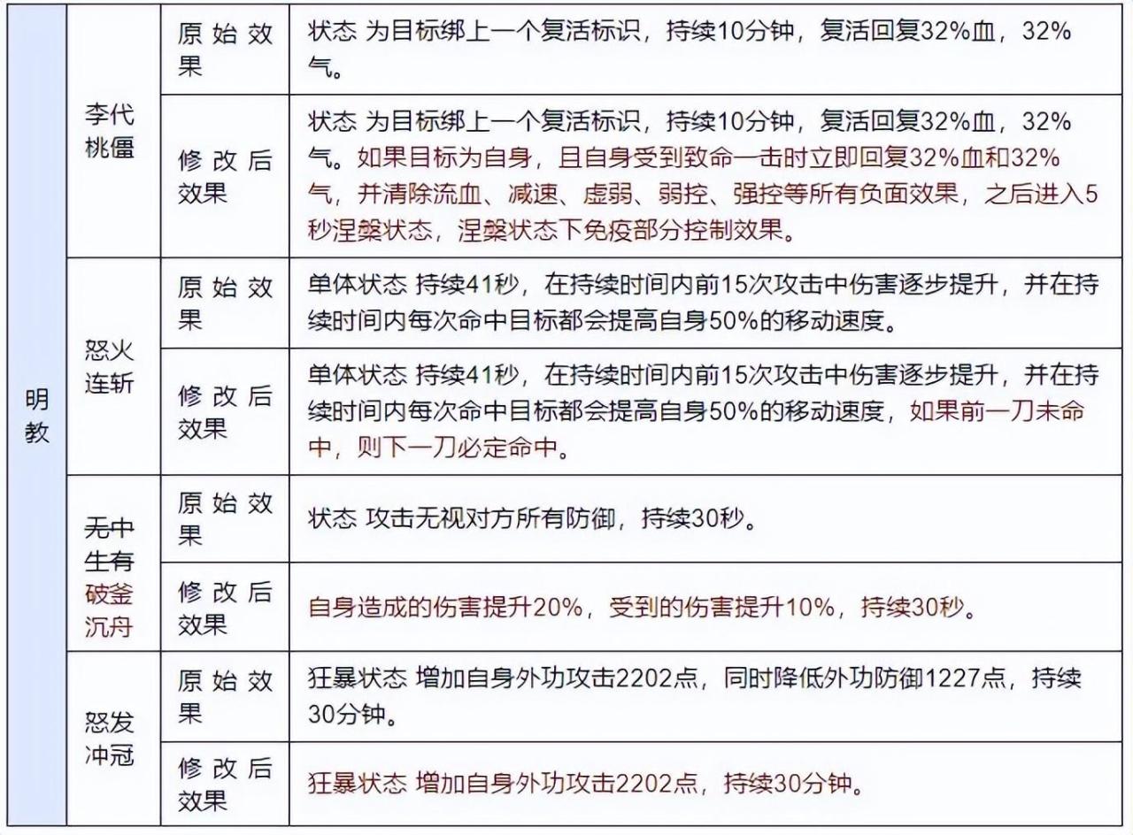 天龙八部明教攻略（天龙八部怀旧服明教怎么玩）