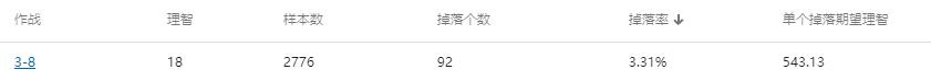 明日方舟哪个图刷材料最赚（明日方舟性价比最高的刷素材的图）