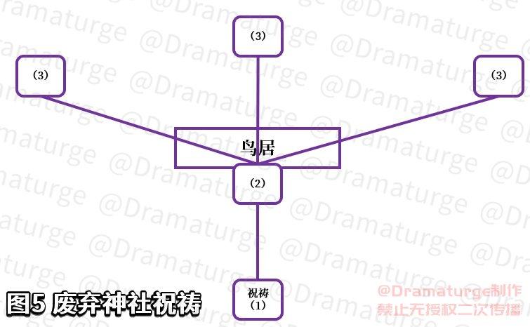 原神神樱大祓任务触发条件（原神的神樱3任务怎么做）