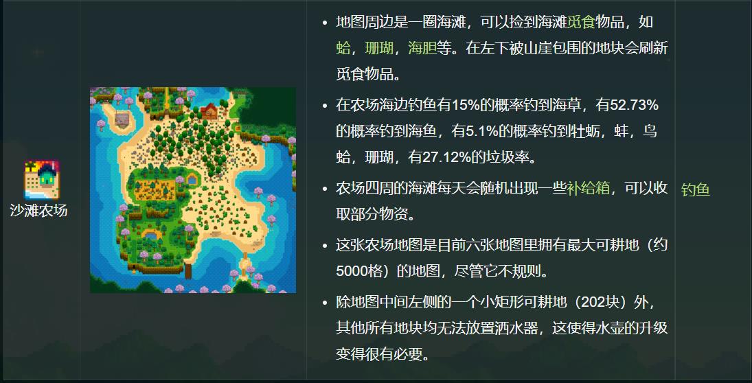 星露谷物语农场布局（星露谷物语农场最佳布局图）