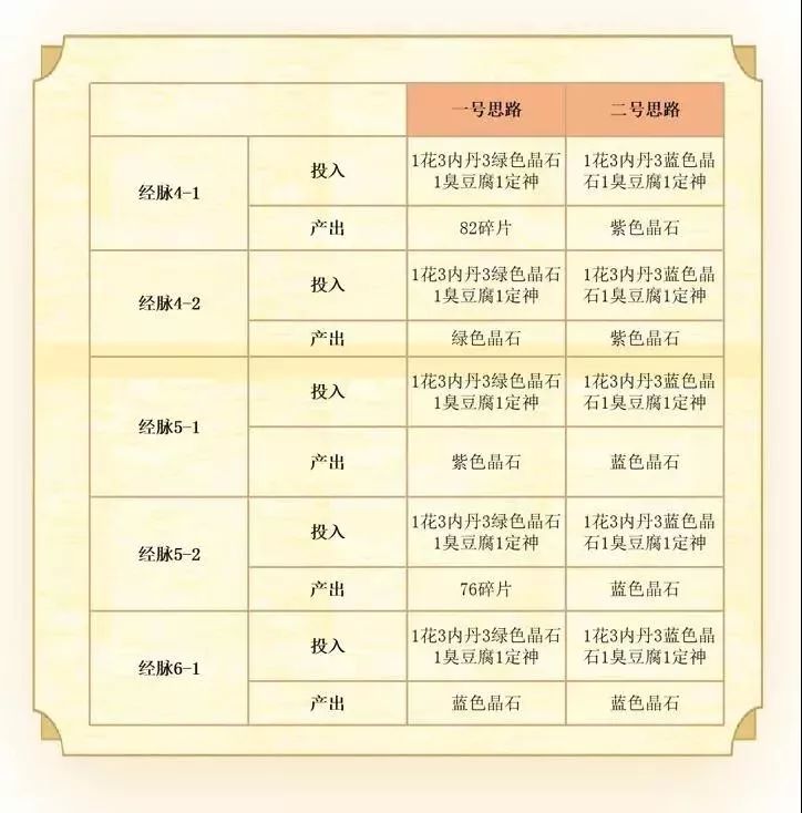 梦幻西游手游金色星辰晶石（梦幻西游手游星辰之路的奖励上限）