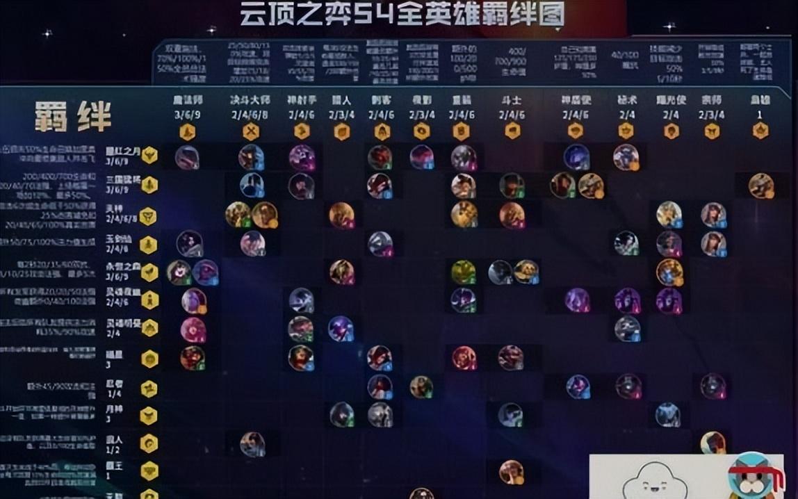 云顶之弈10.19装备合成图（云顶之弈改动装备）