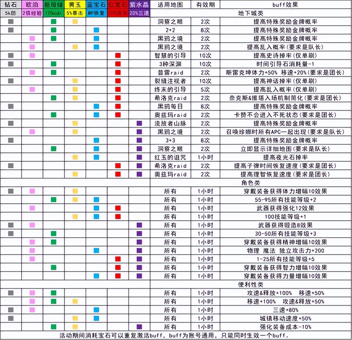 dnf流浪武士buff（dnf流浪武士选什么属强）