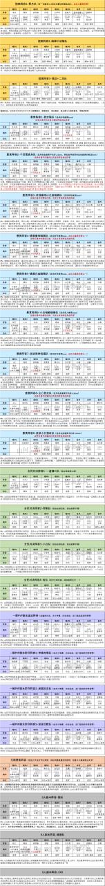 魂师对决平民队伍推荐（魂师对决全战斗场景阵容汇总）