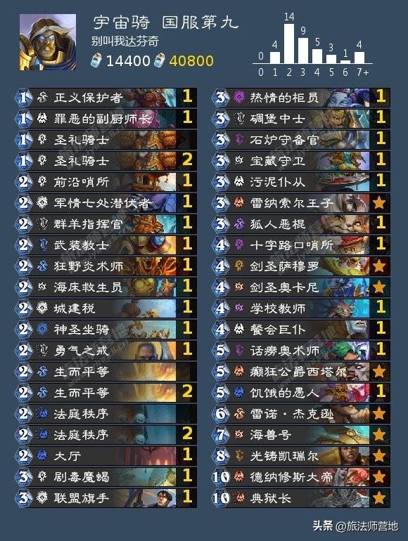 炉石传说一周标准高分卡组2022（2022炉石传说11月t1卡组标准）