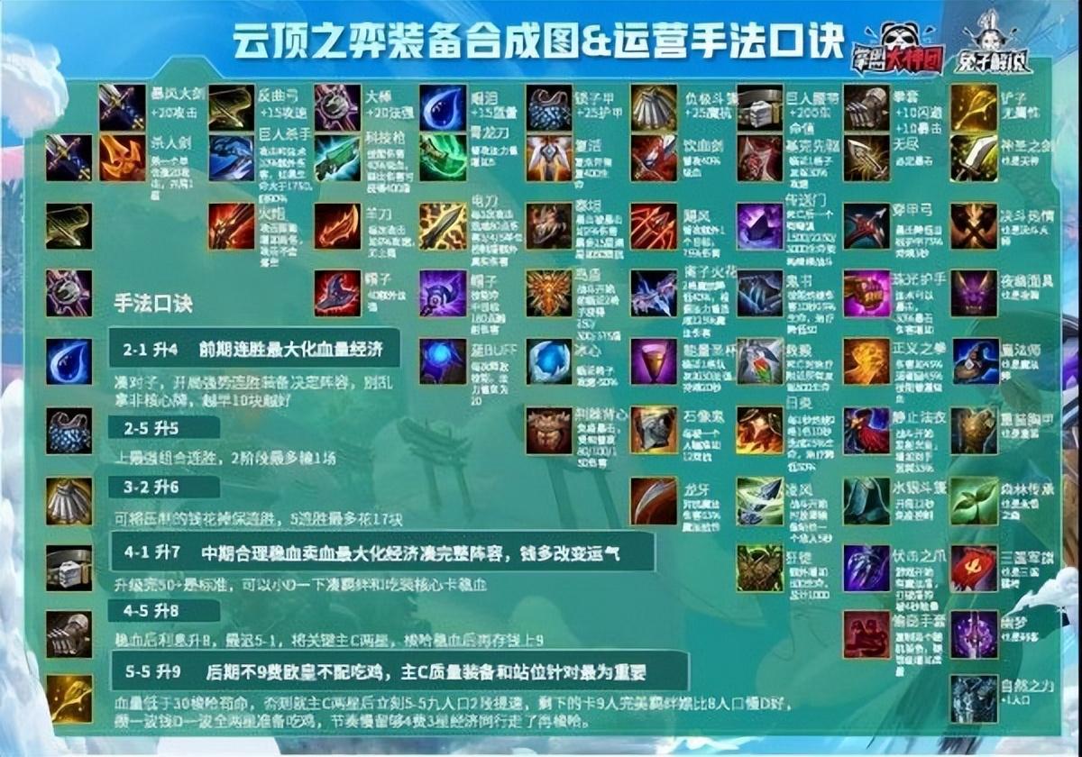 云顶之弈10.19装备合成图（云顶之弈改动装备）
