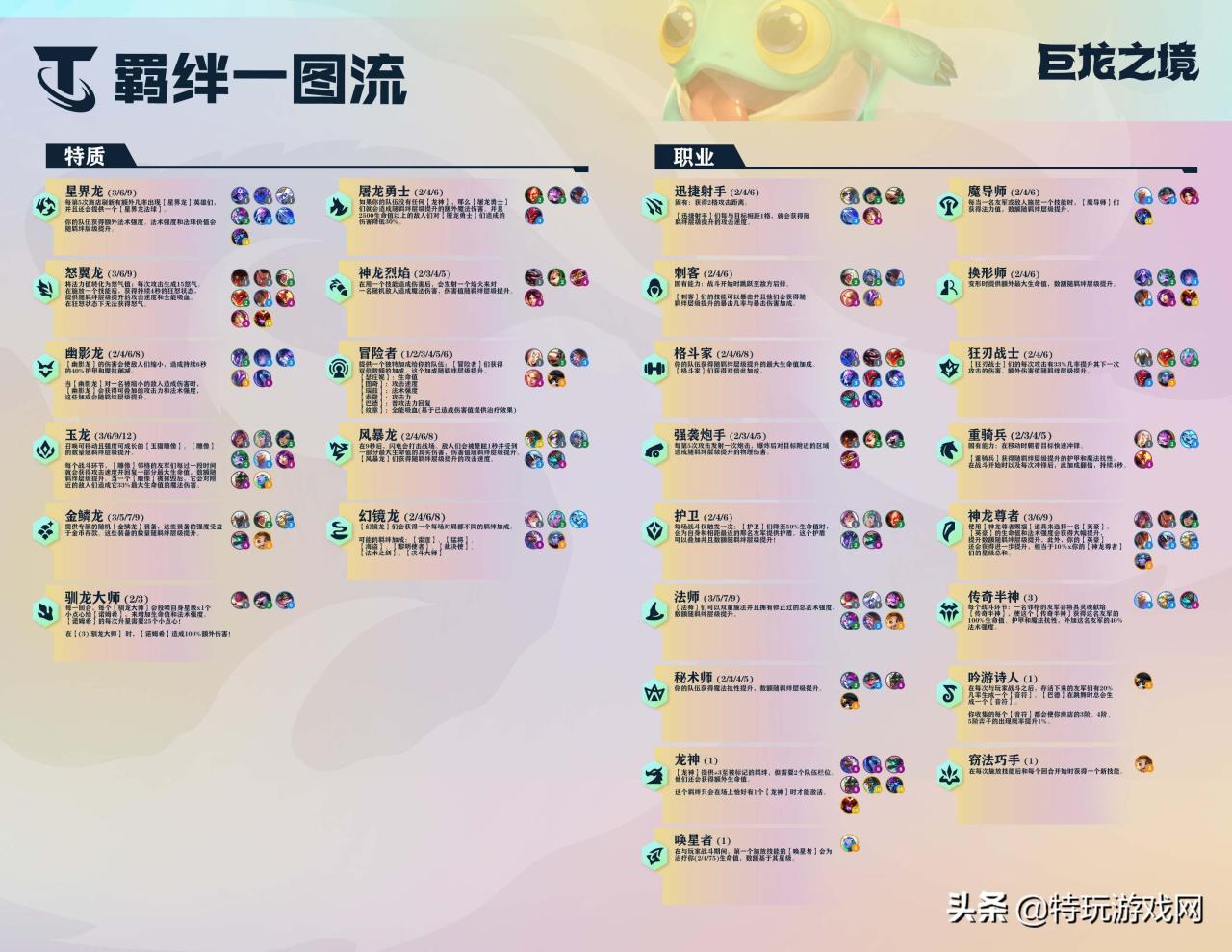 云顶之弈装备合成图（云顶之弈S7新赛季装备合成图超清）