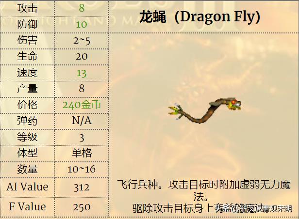 英雄无敌3兵种实用性排名（英雄无敌3各族最强兵种）