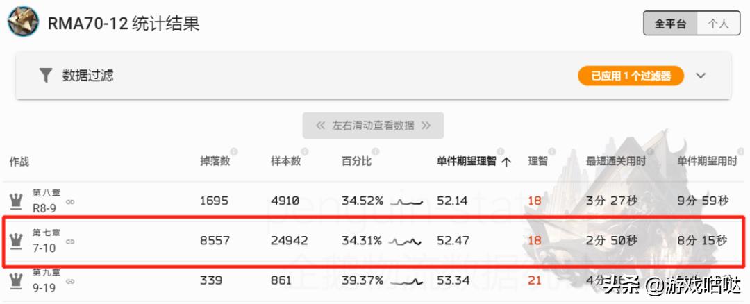 明日方舟资源收集关卡在哪（明日方舟资源收集技巧）