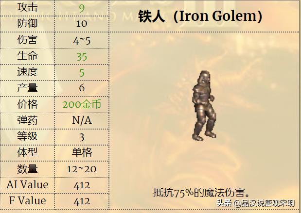英雄无敌3兵种实用性排名（英雄无敌3各族最强兵种）