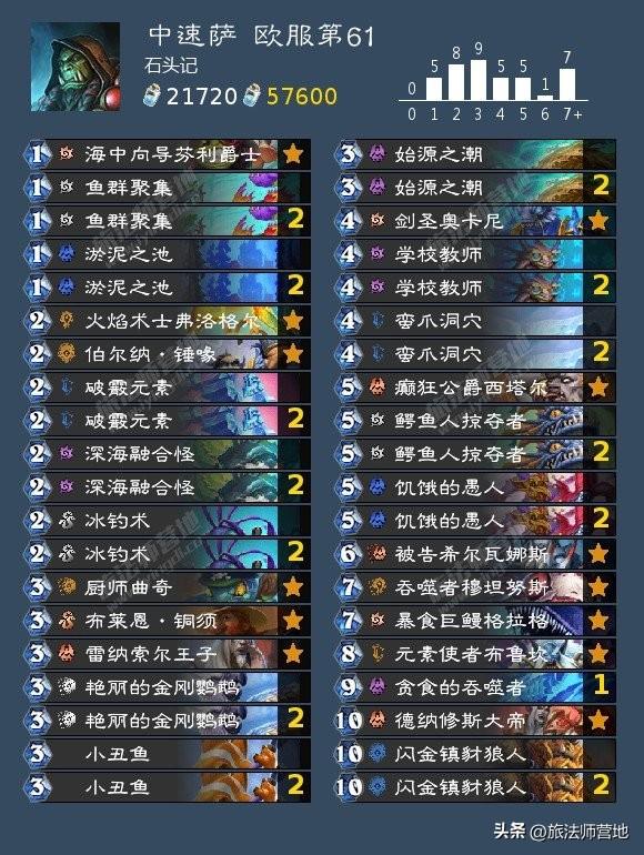 炉石传说一周标准高分卡组2022（2022炉石传说11月t1卡组标准）