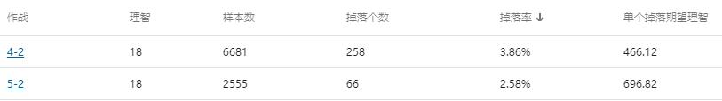 明日方舟哪个图刷材料最赚（明日方舟性价比最高的刷素材的图）