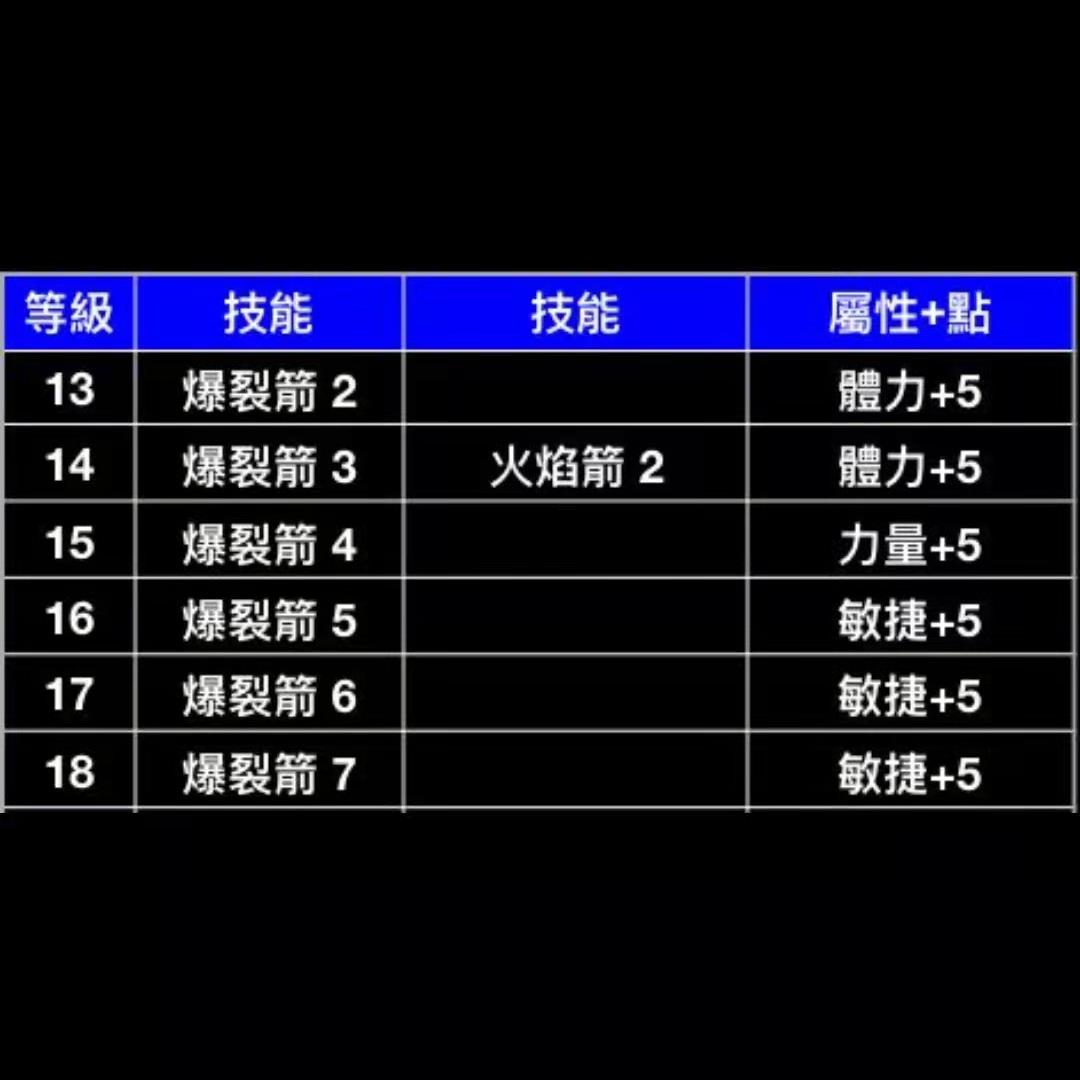 暗黑2标马加点和装备（暗黑破坏神二电标马开荒速成攻略）