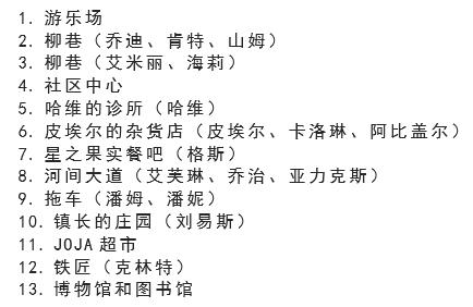 星露谷物语新手指引教学（星露谷物语操作键位及农场选择）