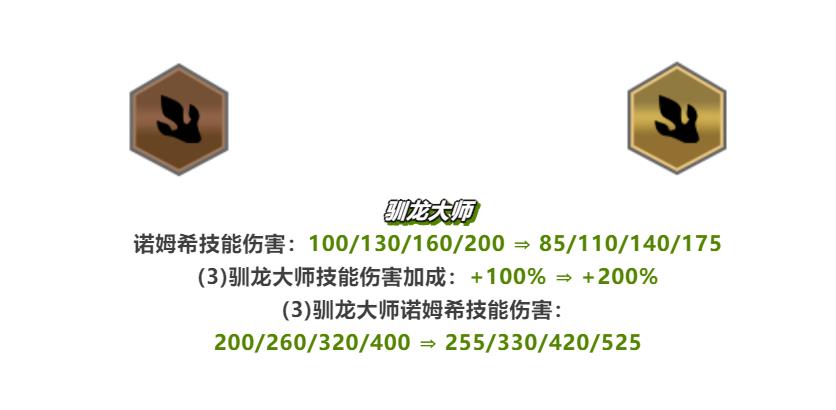 云顶之弈怎么设置阵容（英雄联盟云顶之弈阵容搭配）