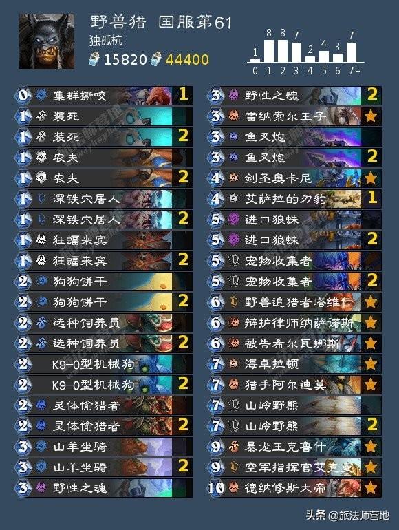 炉石传说一周标准高分卡组2022（2022炉石传说11月t1卡组标准）