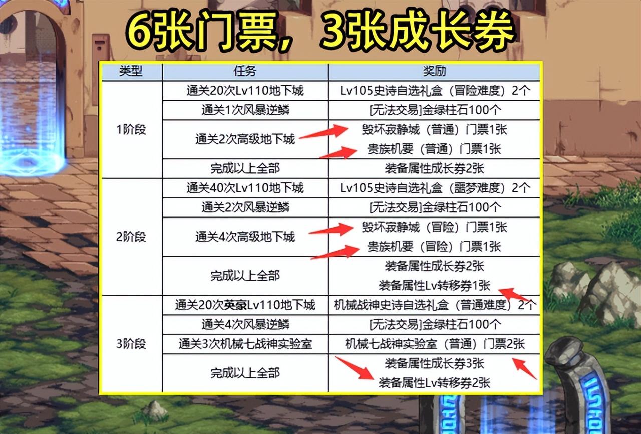 dnf9.22升级活动全内容汇总（dnf12种武器可跨界）