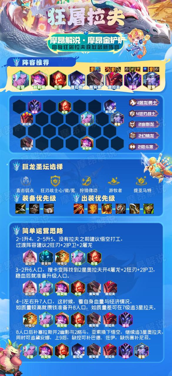 云顶之弈新手阵容搭配图最新（云顶之弈12.18版本初期强势阵容推荐）