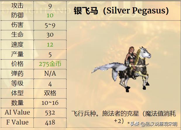 英雄无敌3兵种实用性排名（英雄无敌3各族最强兵种）