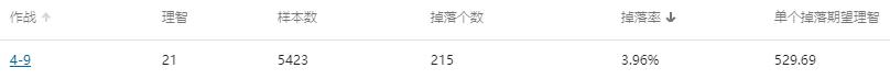 明日方舟哪个图刷材料最赚（明日方舟性价比最高的刷素材的图）