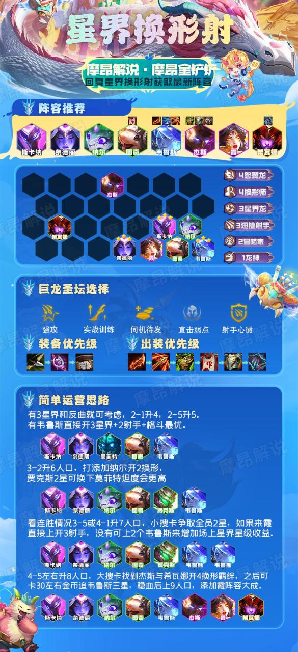 云顶之弈新手阵容搭配图最新（云顶之弈12.18版本初期强势阵容推荐）