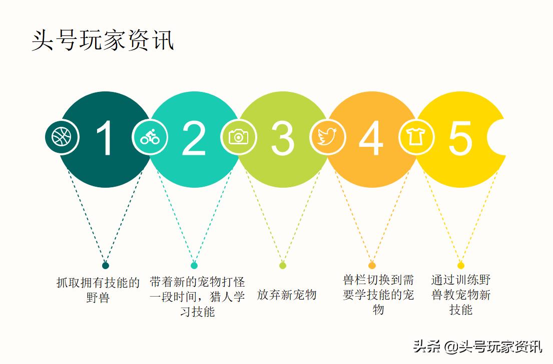 魔兽世界怀旧服猎人宠物的训练点怎么获得（魔兽猎人宠物训练师在哪）