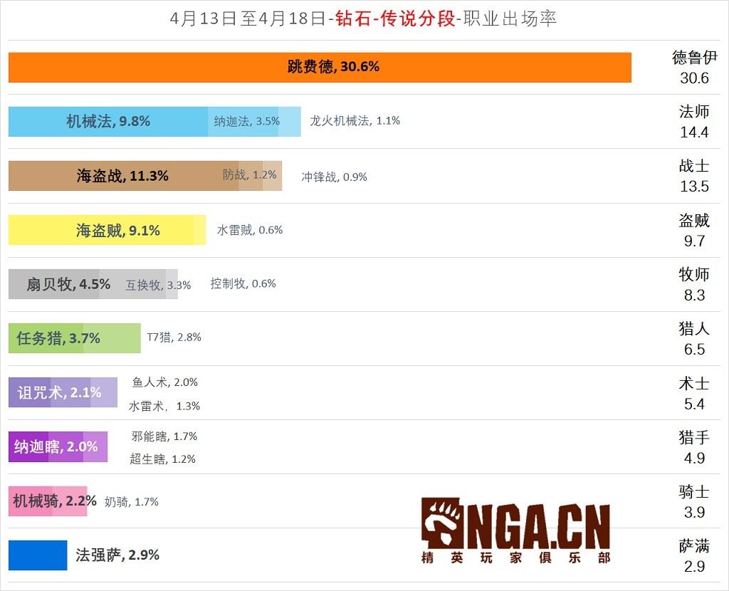 nga炉石传说国服周报（炉石周报最新消息）