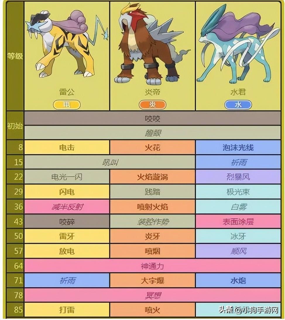 口袋妖怪神兽排名（口袋妖怪有哪些厉害的神兽）
