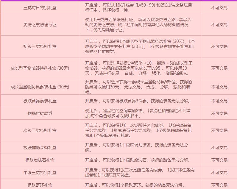 暗夜使者三觉任务在哪里（暗夜使者三觉任务怎么完成）