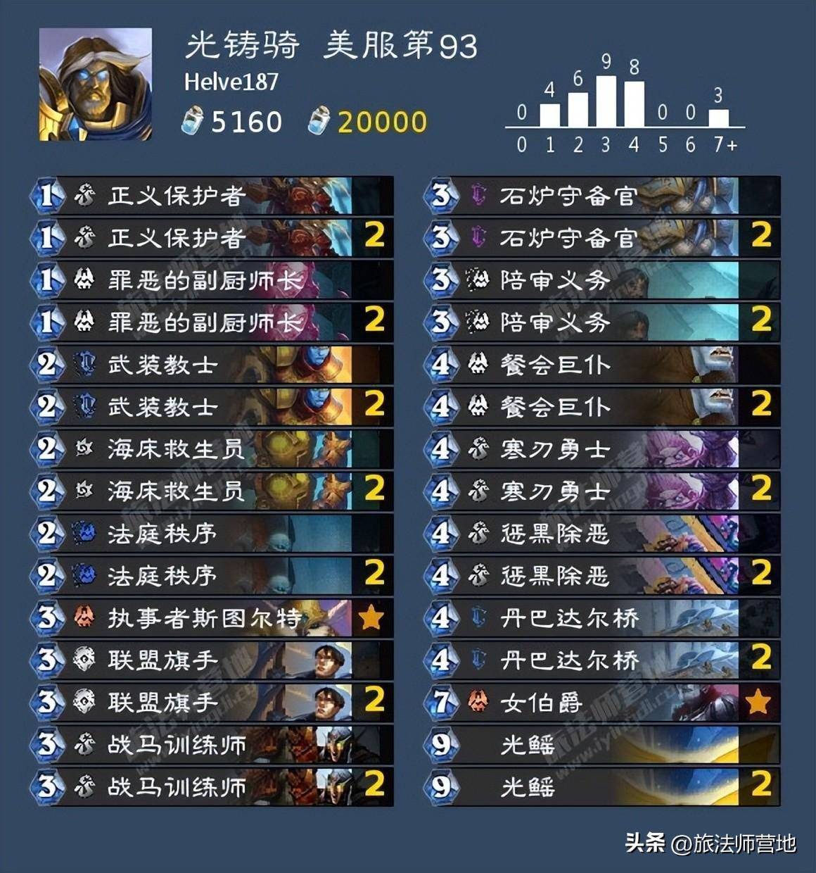 炉石传说一周标准高分卡组2022（2022炉石传说11月t1卡组标准）