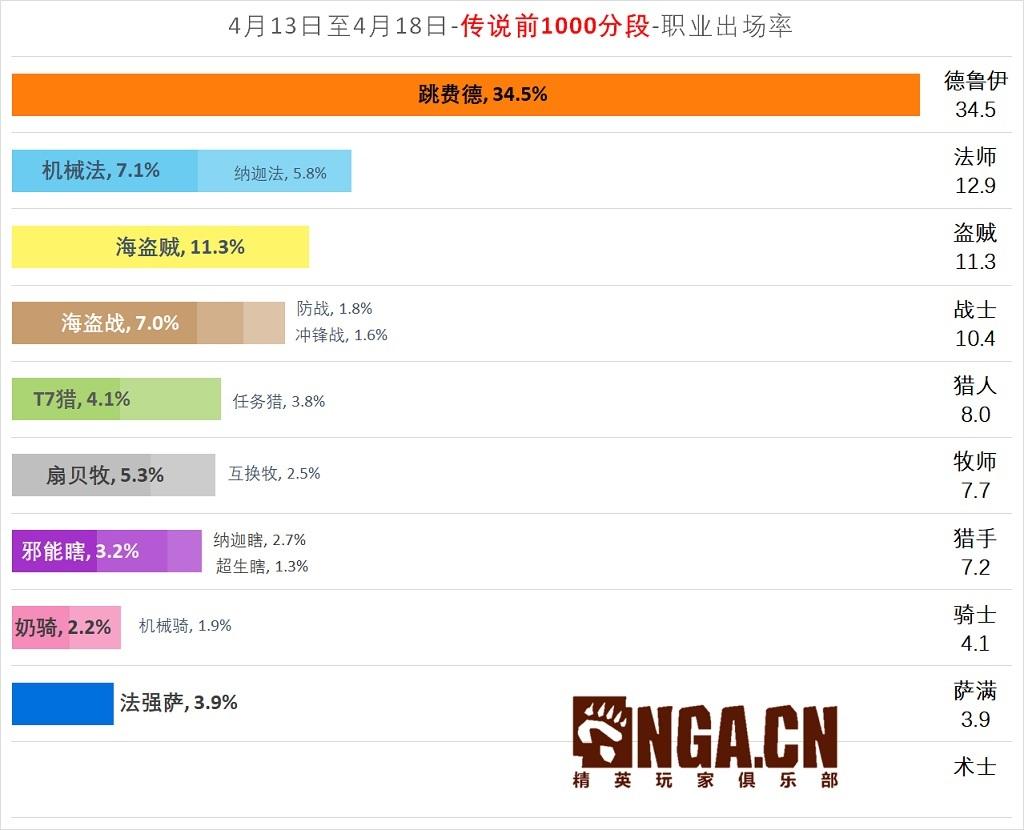 nga炉石传说国服周报（炉石周报最新消息）