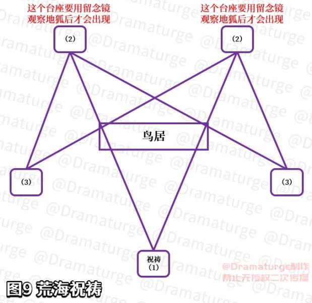 原神神樱大祓任务触发条件（原神的神樱3任务怎么做）