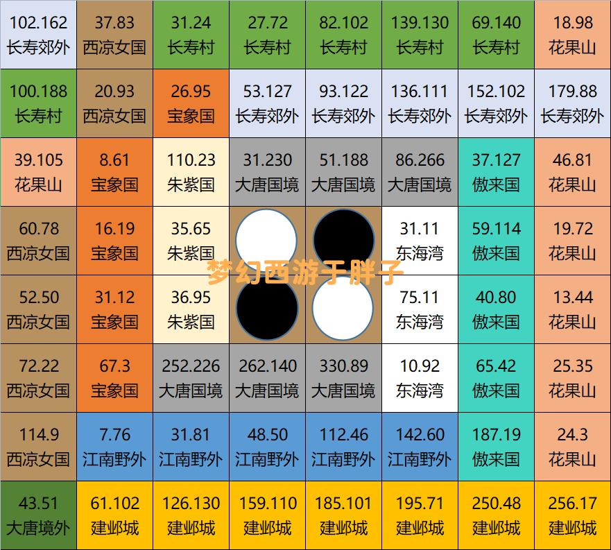 梦幻西游慈心渡鬼攻略（慈心渡鬼下棋技巧）