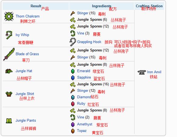 泰拉瑞亚怎么做套装（泰拉瑞亚梦魇套神圣套如何制作）