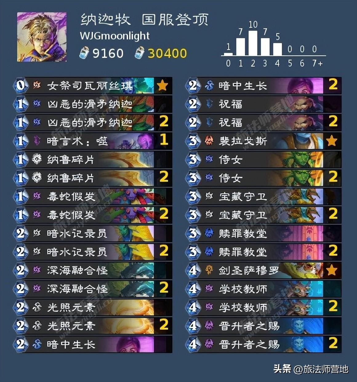 炉石传说一周标准高分卡组2022（2022炉石传说11月t1卡组标准）