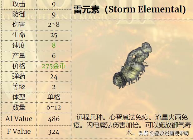 英雄无敌3兵种实用性排名（英雄无敌3各族最强兵种）