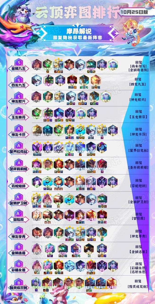 云顶之弈新手无脑阵容（云顶之弈S7.5赌狗阵容搭配攻略）