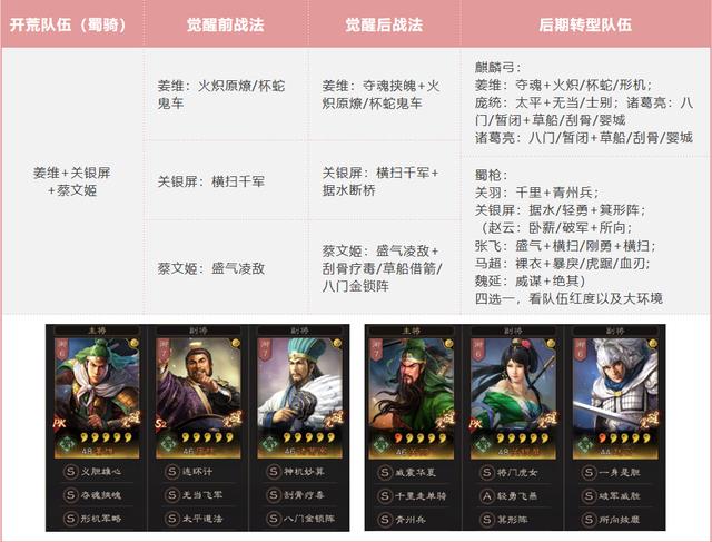 三国志战略版开荒攻略pk赛季（三国志战略版PK赛季开荒队伍以及后期转型）