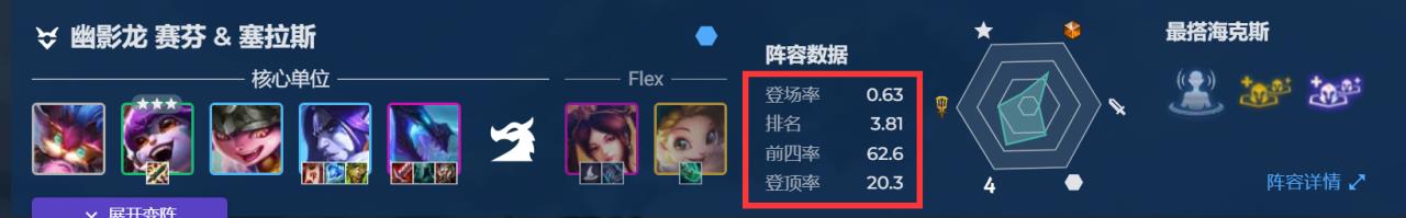 云顶之弈怎么设置阵容（英雄联盟云顶之弈阵容搭配）