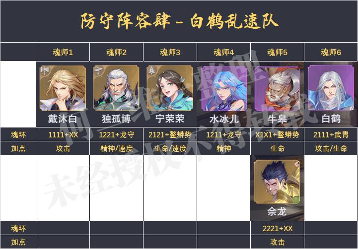 魂师对决pvp最强阵容（魂师对决PVP类玩法防守阵容汇总）