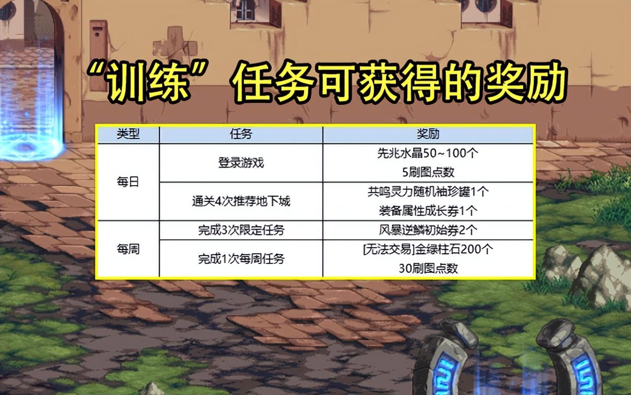dnf9.22升级活动全内容汇总（dnf12种武器可跨界）
