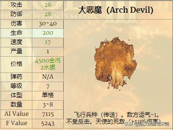 英雄无敌3兵种实用性排名（英雄无敌3各族最强兵种）