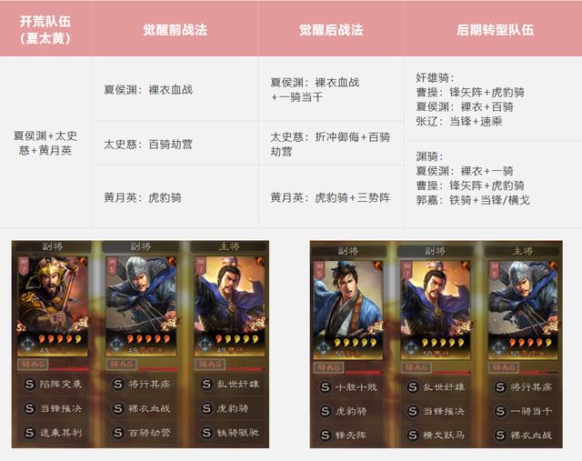 三国志战略版开荒攻略pk赛季（三国志战略版PK赛季开荒队伍以及后期转型）