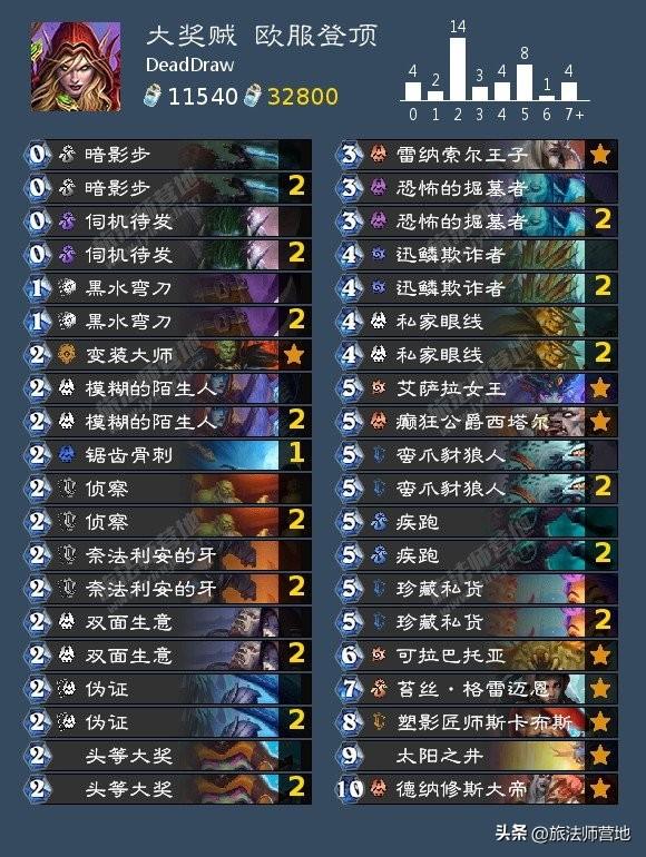 炉石传说一周标准高分卡组2022（2022炉石传说11月t1卡组标准）