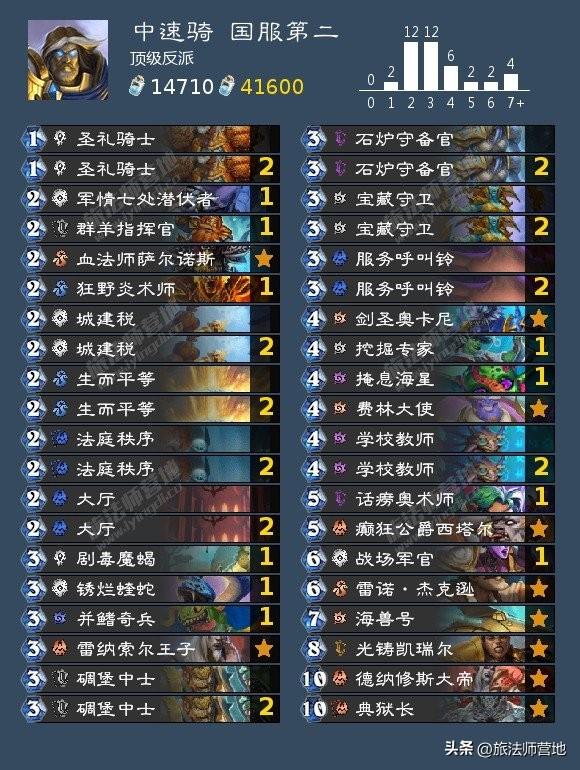 炉石传说一周标准高分卡组2022（2022炉石传说11月t1卡组标准）