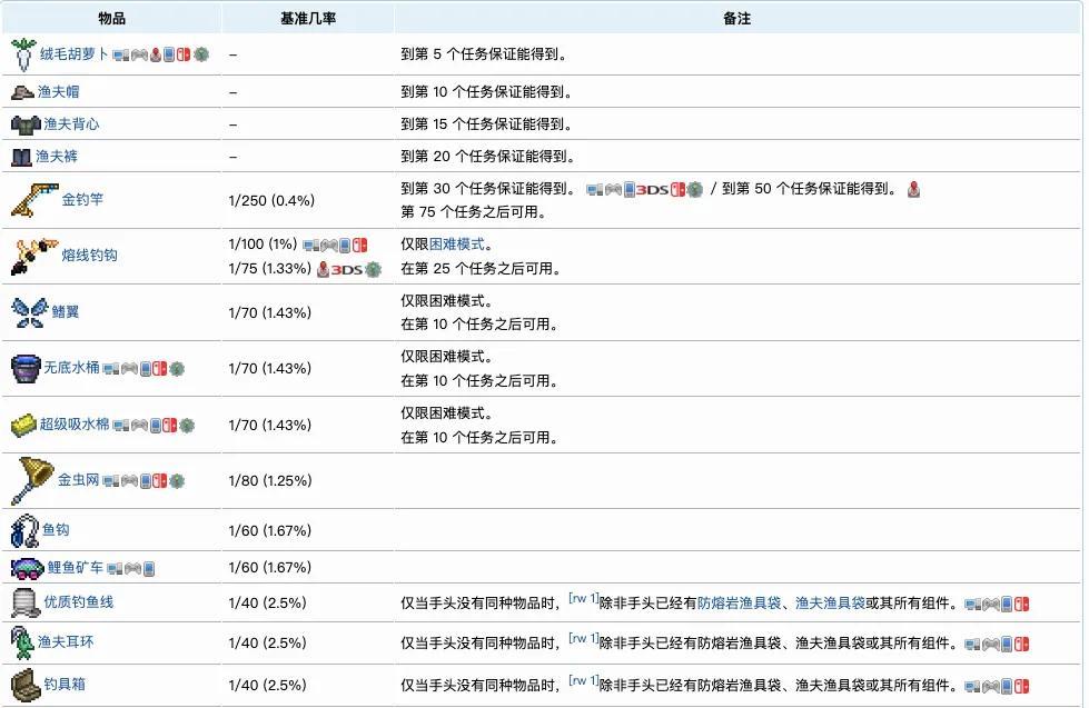 泰拉瑞亚NPC介绍及入住条件（泰拉瑞亚NPC的基础介绍及作用）